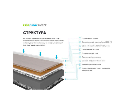 Кварцвиниловая плитка FineFloor Craft: Дуб Карлин для стильного интерьера
