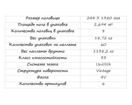 Ламинат Kastamonu Color Block FP1206 Мрамор Арабескато
21981